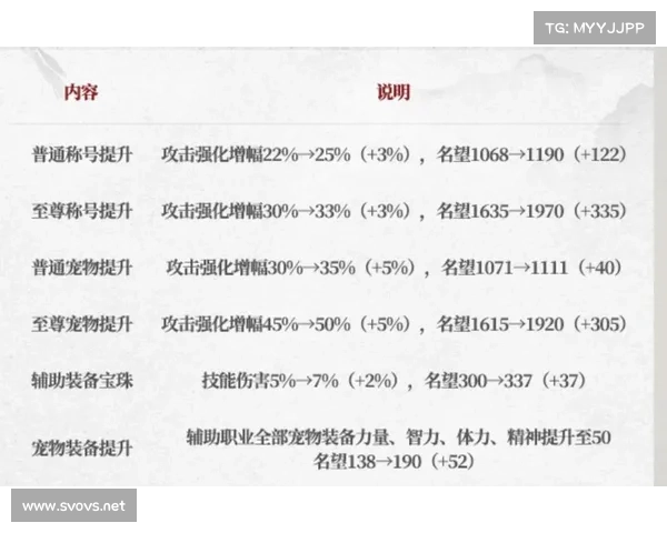 地下城与勇士冰强宝珠选择指南与技巧分析 地下城与勇士冰强宝珠选择指南与技巧分析