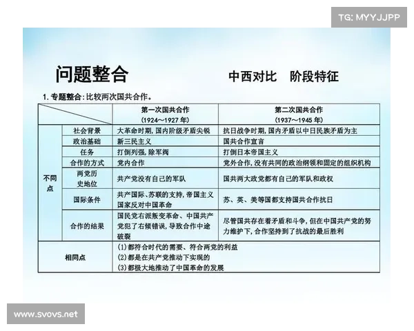 抗战时期物资调配的五大历史启示及其对当代社会发展的借鉴意义 抗战时期物资调配的五大历史启示及其对当代社会发展的借鉴意义